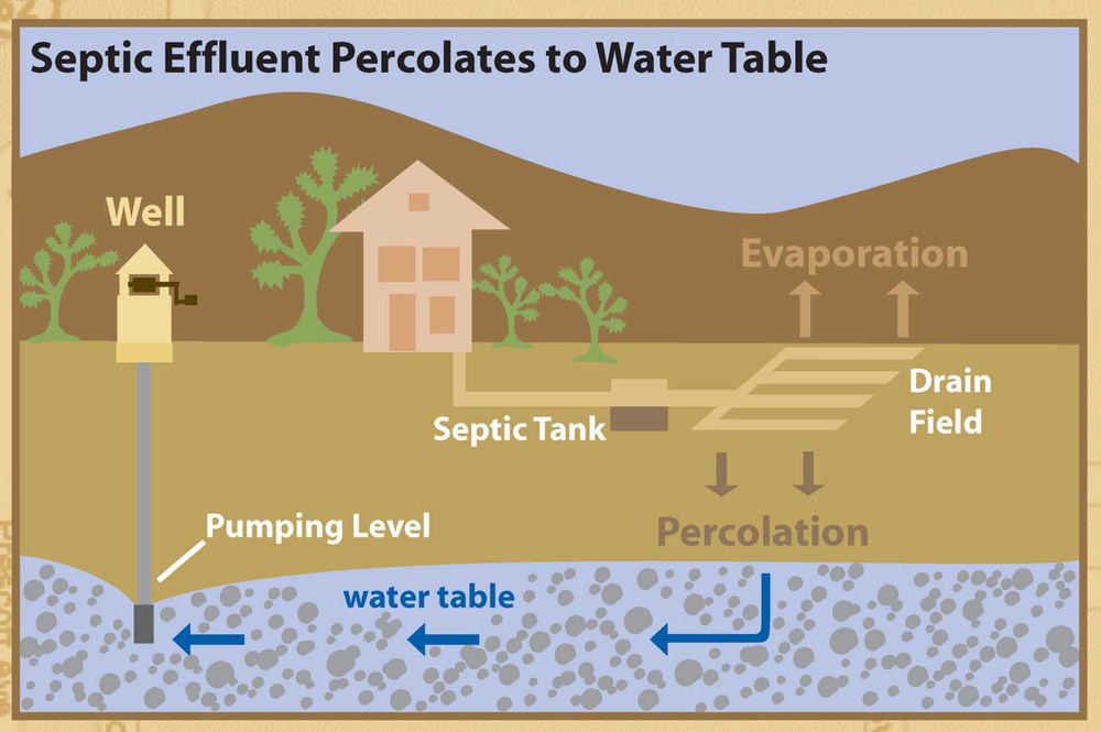 septic tank problems texas cities 
      zip batch